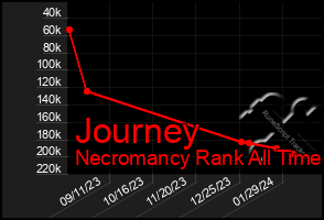 Total Graph of Journey