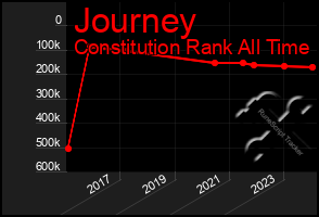 Total Graph of Journey