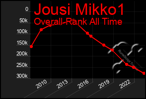 Total Graph of Jousi Mikko1