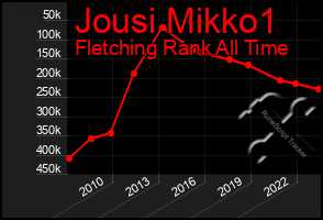 Total Graph of Jousi Mikko1