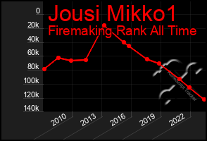 Total Graph of Jousi Mikko1