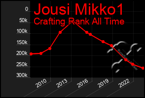 Total Graph of Jousi Mikko1