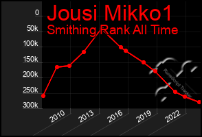 Total Graph of Jousi Mikko1