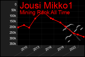 Total Graph of Jousi Mikko1