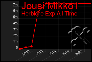 Total Graph of Jousi Mikko1
