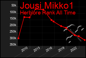 Total Graph of Jousi Mikko1