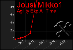 Total Graph of Jousi Mikko1