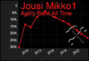 Total Graph of Jousi Mikko1