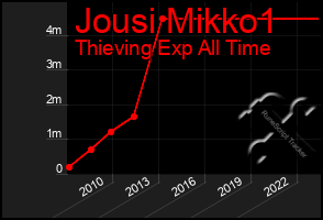 Total Graph of Jousi Mikko1