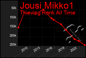 Total Graph of Jousi Mikko1