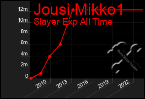 Total Graph of Jousi Mikko1