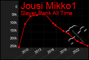 Total Graph of Jousi Mikko1
