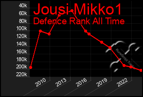 Total Graph of Jousi Mikko1
