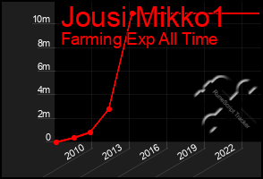Total Graph of Jousi Mikko1
