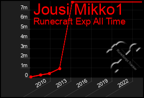 Total Graph of Jousi Mikko1