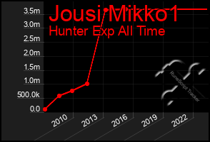 Total Graph of Jousi Mikko1