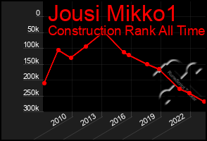 Total Graph of Jousi Mikko1