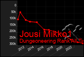 Total Graph of Jousi Mikko1