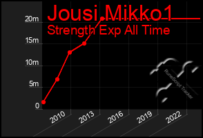 Total Graph of Jousi Mikko1
