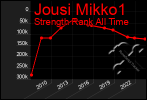 Total Graph of Jousi Mikko1