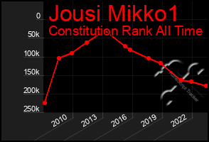 Total Graph of Jousi Mikko1