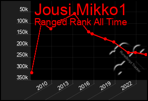 Total Graph of Jousi Mikko1