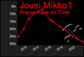 Total Graph of Jousi Mikko1