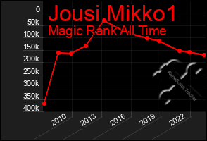 Total Graph of Jousi Mikko1