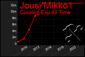 Total Graph of Jousi Mikko1
