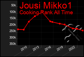 Total Graph of Jousi Mikko1