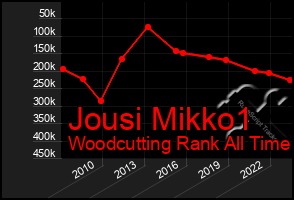 Total Graph of Jousi Mikko1
