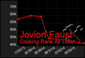 Total Graph of Jovion Faust