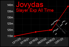 Total Graph of Jovydas