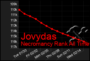 Total Graph of Jovydas