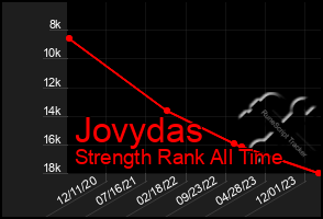 Total Graph of Jovydas