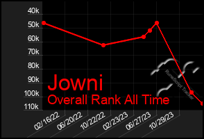 Total Graph of Jowni