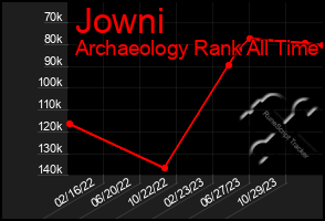 Total Graph of Jowni