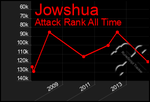 Total Graph of Jowshua