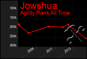 Total Graph of Jowshua