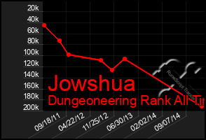 Total Graph of Jowshua