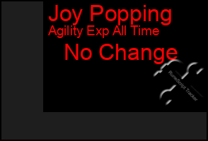 Total Graph of Joy Popping