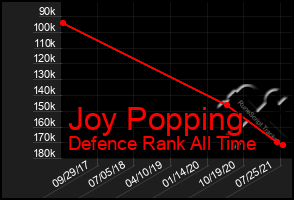 Total Graph of Joy Popping