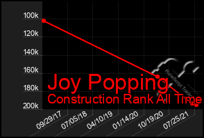 Total Graph of Joy Popping