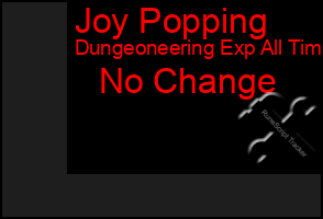 Total Graph of Joy Popping