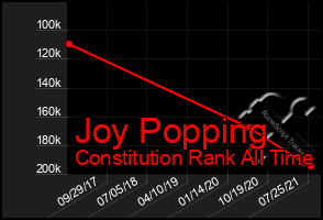 Total Graph of Joy Popping