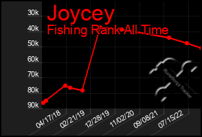 Total Graph of Joycey