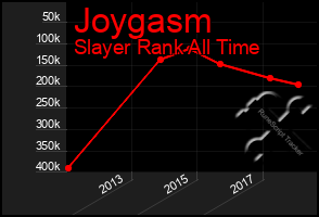 Total Graph of Joygasm