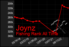 Total Graph of Joynz