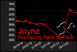 Total Graph of Joynz