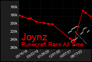 Total Graph of Joynz